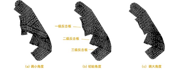 昆明碎石機(jī)工程師對反擊板的角度設(shè)置不同的角度